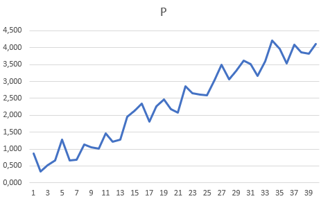 Думскролинг и бесконечное чтение новостей (КПТ, улитки и моделирование в Excel) - 6
